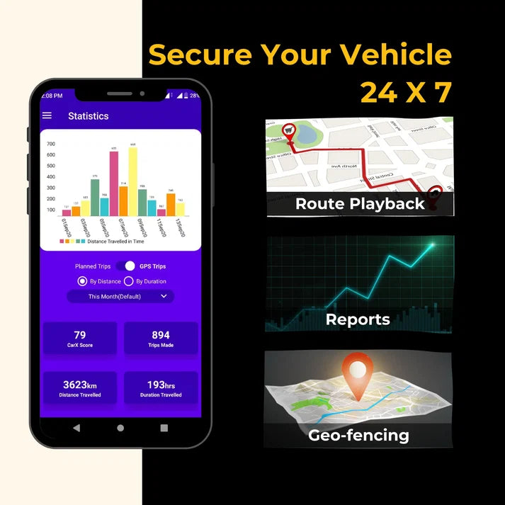 TrackX OBD Wireless GPS